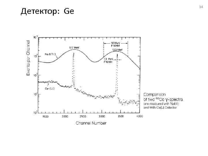 Детектор: Ge 34 