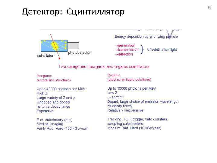 Детектор: Сцинтиллятор 35 