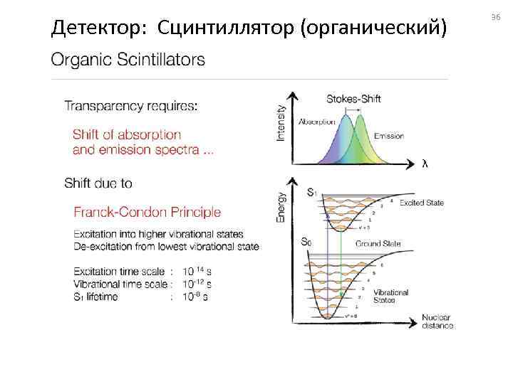 Детектор: Сцинтиллятор (органический) 36 