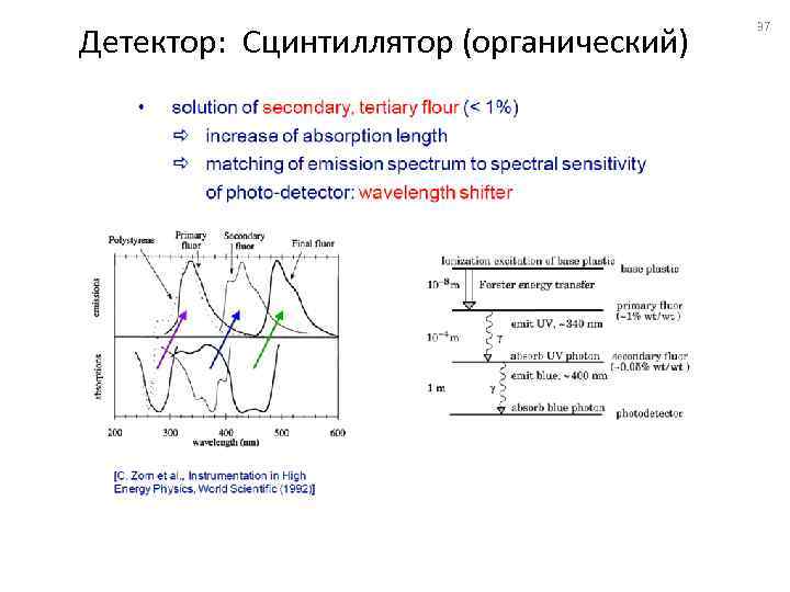 Детектор: Сцинтиллятор (органический) 37 