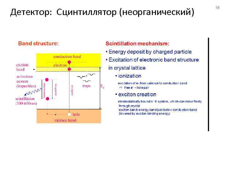 Детектор: Сцинтиллятор (неорганический) 38 