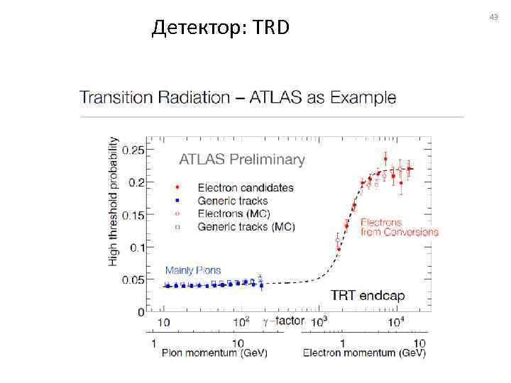 Детектор: TRD 43 