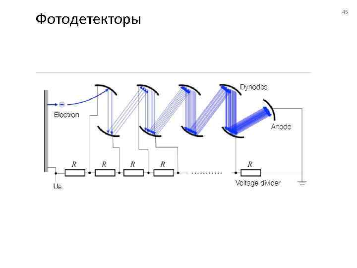 Фотодетекторы 45 