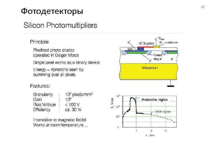 Фотодетекторы 47 