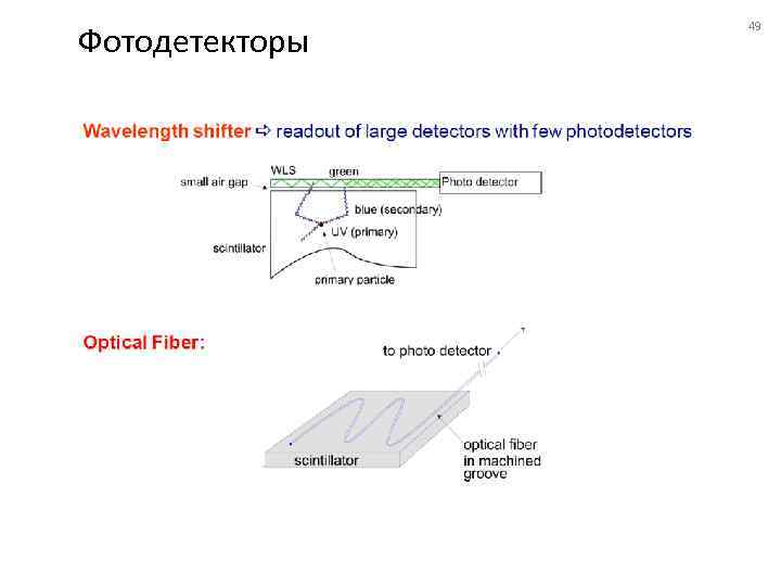 Фотодетекторы 49 