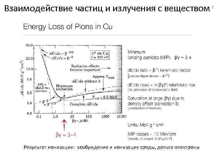 Взаимодействие частиц и излучения с веществом Результат ионизации: возбуждение и ионизация среды, дельта-электроны 5