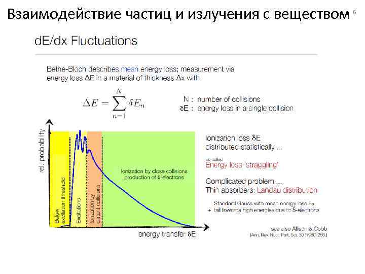 Взаимодействие частиц и излучения с веществом 6 