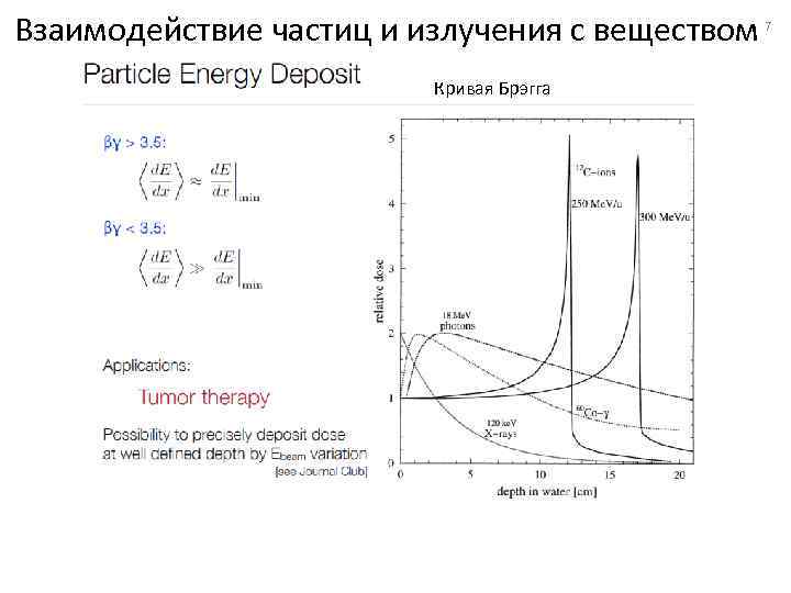 Взаимодействие частиц и излучения с веществом Кривая Брэгга 7 