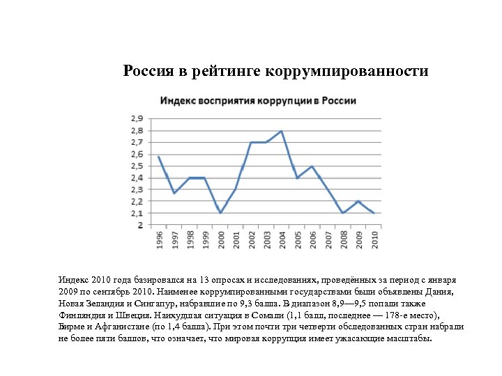 Россия в рейтинге коррумпированности Индекс 2010 года базировался на 13 опросах и исследованиях, проведённых