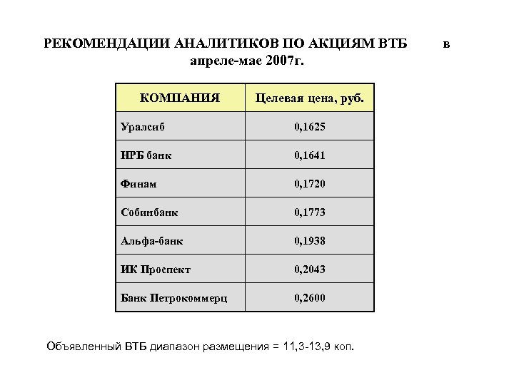 РЕКОМЕНДАЦИИ АНАЛИТИКОВ ПО АКЦИЯМ ВТБ апреле-мае 2007 г. КОМПАНИЯ Целевая цена, руб. Уралсиб 0,