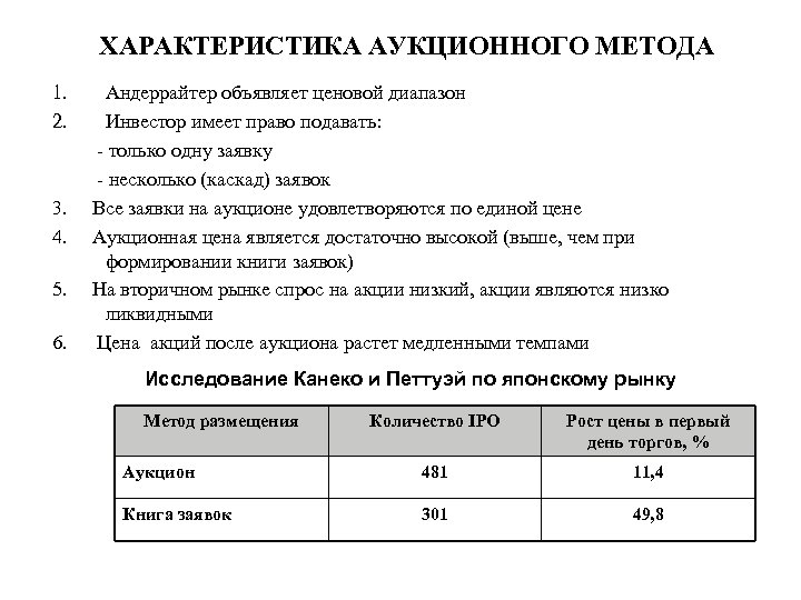 ХАРАКТЕРИСТИКА АУКЦИОННОГО МЕТОДА 1. Андеррайтер объявляет ценовой диапазон 2. Инвестор имеет право подавать: -