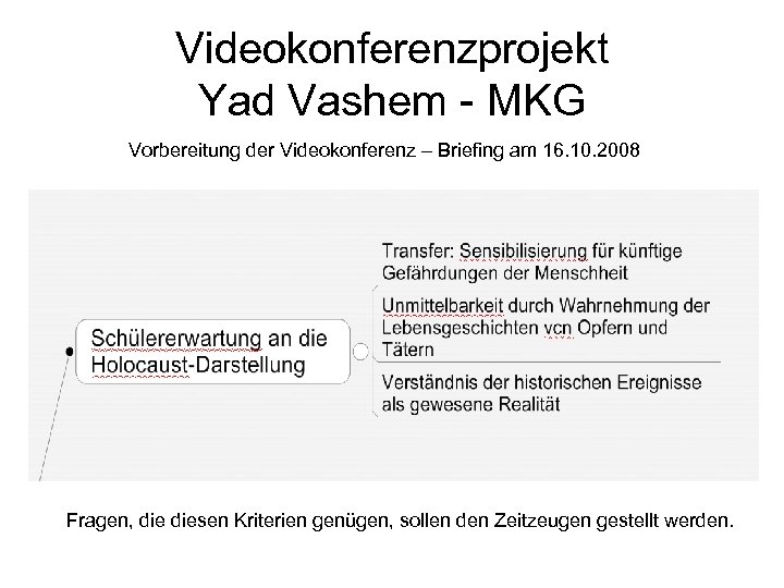 Videokonferenzprojekt Yad Vashem - MKG Vorbereitung der Videokonferenz – Briefing am 16. 10. 2008