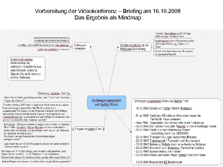 Vorbereitung der Videokonferenz – Briefing am 16. 10. 2008 Das Ergebnis als Mindmap 