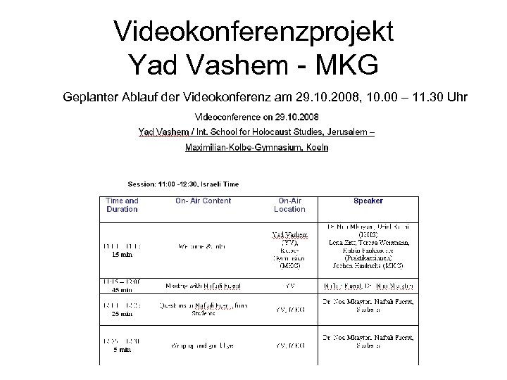 Videokonferenzprojekt Yad Vashem - MKG Geplanter Ablauf der Videokonferenz am 29. 10. 2008, 10.