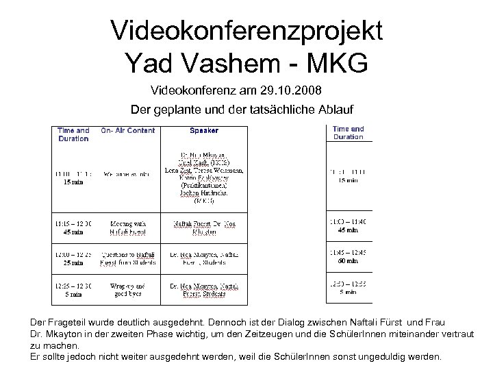 Videokonferenzprojekt Yad Vashem - MKG Videokonferenz am 29. 10. 2008 Der geplante und der