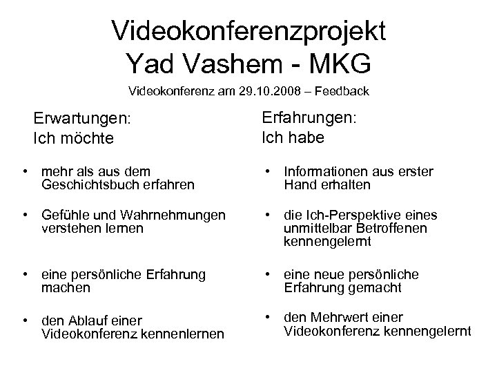 Videokonferenzprojekt Yad Vashem - MKG Videokonferenz am 29. 10. 2008 – Feedback Erwartungen: Ich