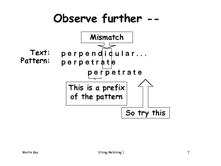 Observe further -Mismatch Text: Pattern: perpendicular. . . perpetrate This is a prefix of