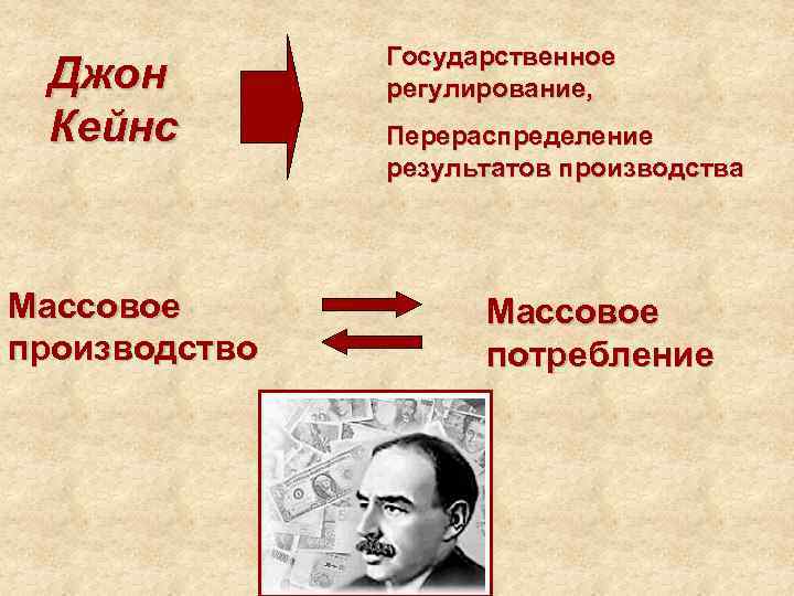 Джон Кейнс Массовое производство Государственное регулирование, Перераспределение результатов производства Массовое потребление 