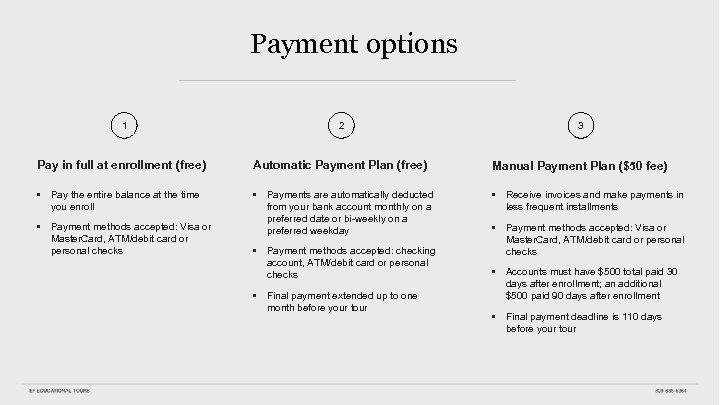 Payment options 1 2 3 Pay in full at enrollment (free) Automatic Payment Plan