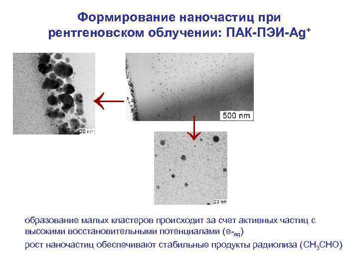 Формирование наночастиц при рентгеновском облучении: ПАК-ПЭИ-Ag+ образование малых кластеров происходит за счет активных частиц