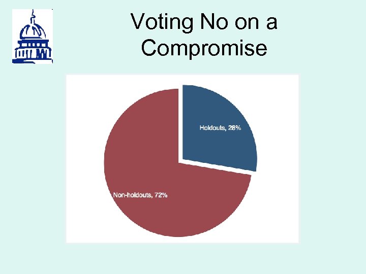 Voting No on a Compromise 