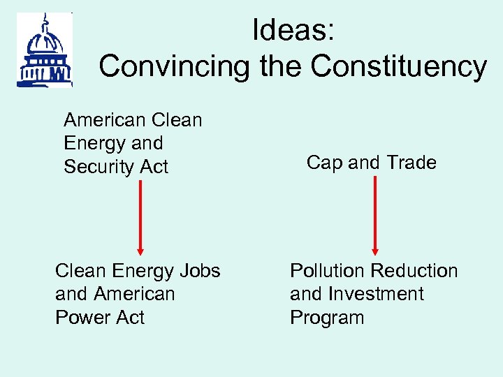 Ideas: Convincing the Constituency American Clean Energy and Security Act Cap and Trade Clean