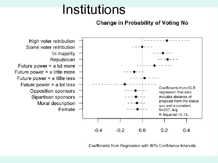 Institutions 