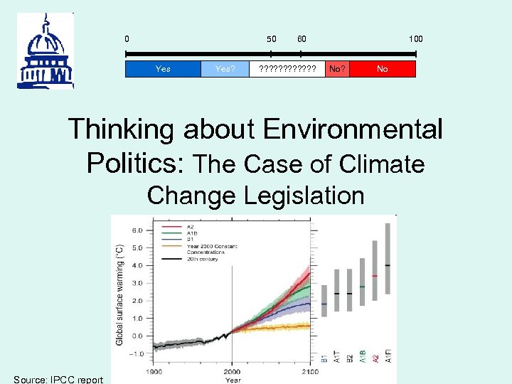 0 50 Yes? 60 ? ? ? 100 No? No Thinking about Environmental Politics: