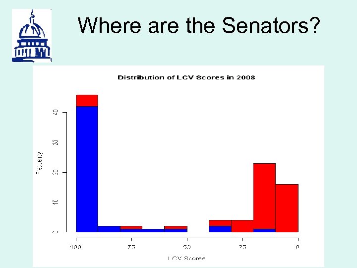 Where are the Senators? 