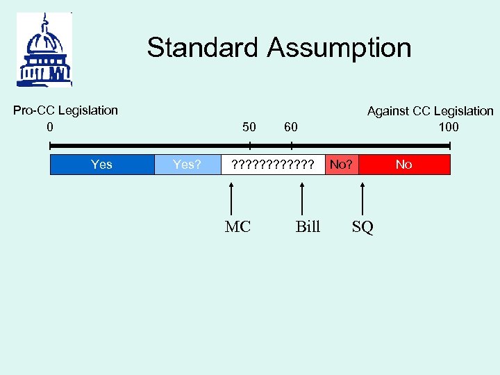 Standard Assumption Pro-CC Legislation 0 Yes 50 Yes? 60 ? ? ? MC Against