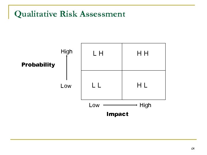 Qualitative Risk Assessment High LH HH Low LL HL Probability Low High Impact 64
