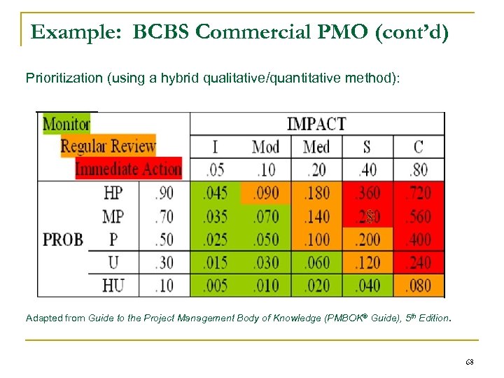 Example: BCBS Commercial PMO (cont’d) Prioritization (using a hybrid qualitative/quantitative method): Adapted from Guide