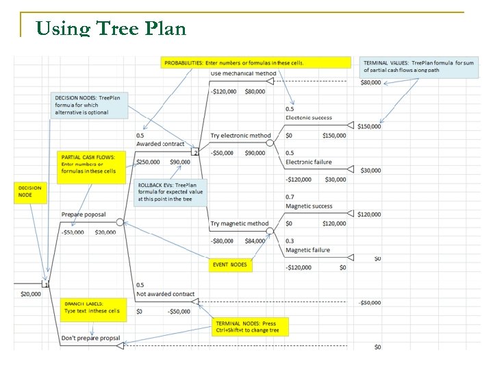 Using Tree Plan 71 