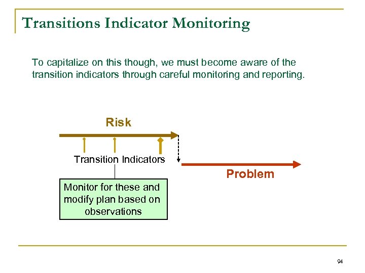 Transitions Indicator Monitoring To capitalize on this though, we must become aware of the