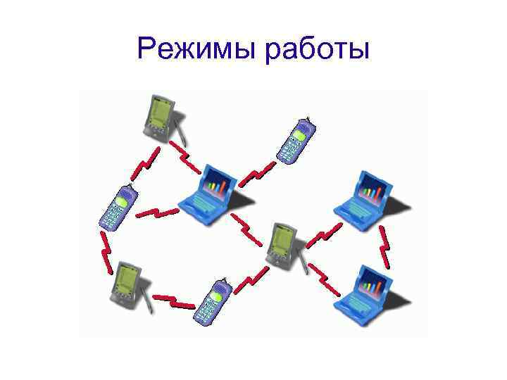 Ad hoc проекты