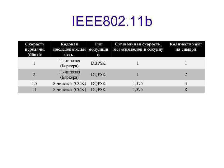 IEEE 802. 11 b 