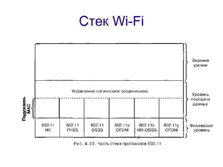 Стек Wi-Fi 