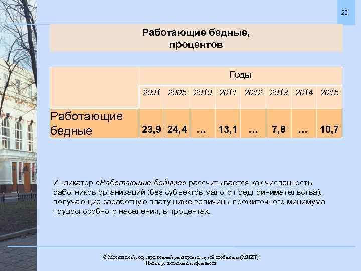 20 Работающие бедные, процентов Годы 2001 2005 2010 2011 2012 2013 2014 2015 Работающие