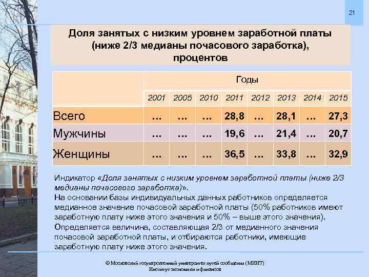 21 Доля занятых с низким уровнем заработной платы (ниже 2/3 медианы почасового заработка), процентов