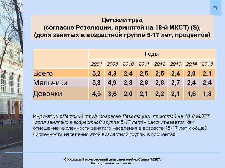 25 Детский труд (согласно Резолюции, принятой на 18 -й МКСТ) (S), (доля занятых в