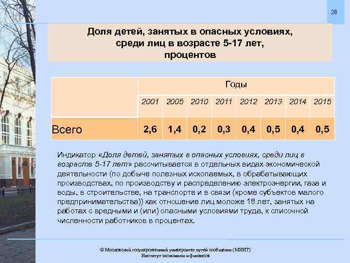 26 Доля детей, занятых в опасных условиях, среди лиц в возрасте 5 -17 лет,