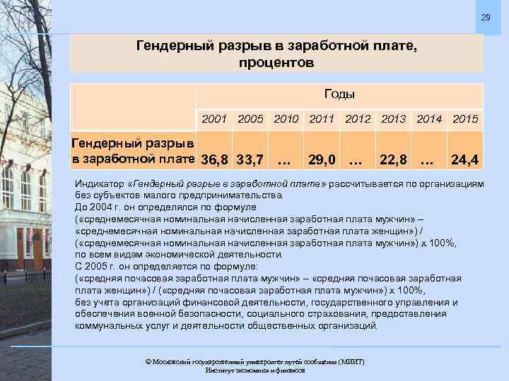 29 Гендерный разрыв в заработной плате, процентов Годы 2001 2005 2010 2011 2012 2013