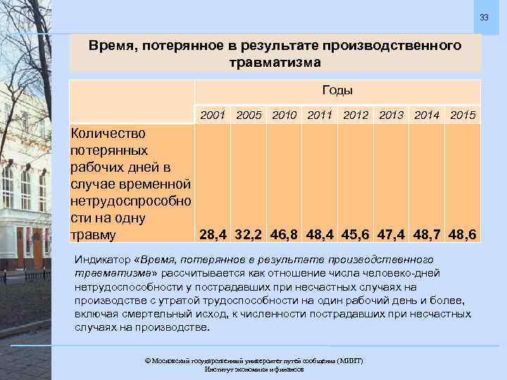 Производственные результаты. Институт производственного травматизма. Человеко-дни нетрудоспособности, что это. Производственные итоги года.