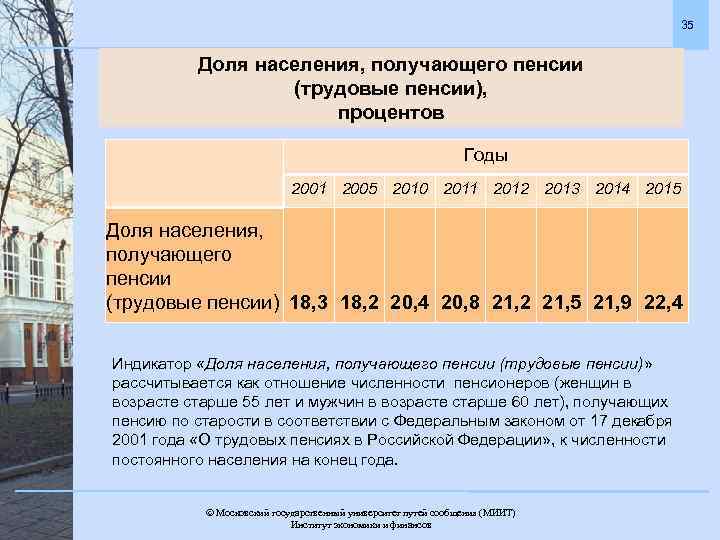 35 Доля населения, получающего пенсии (трудовые пенсии), процентов Годы 2001 2005 2010 2011 2012