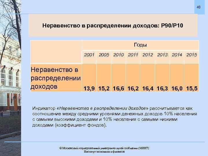 40 Неравенство в распределении доходов: Р 90/Р 10 Годы 2001 2005 2010 2011 2012