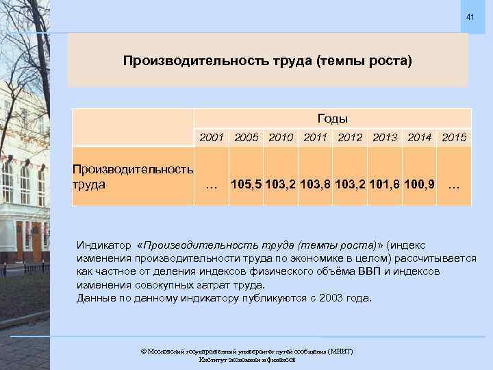 41 Производительность труда (темпы роста) Годы 2001 2005 2010 2011 2012 2013 2014 2015