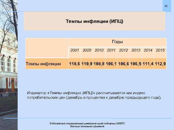 42 Темпы инфляции (ИПЦ) Годы 2001 2005 2010 2011 2012 2013 2014 2015 Темпы