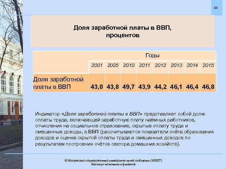 44 Доля заработной платы в ВВП, процентов Годы 2001 2005 2010 2011 2012 2013