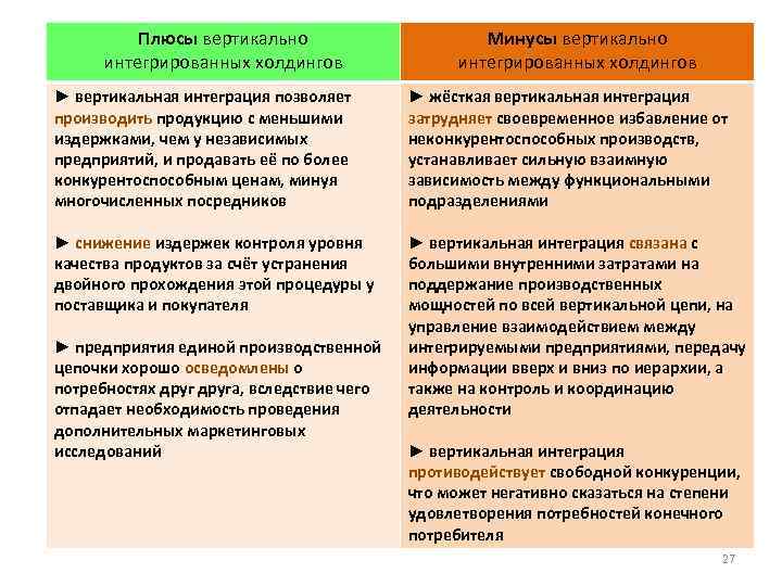 Холдинг плюсы. Плюсы вертикальной интеграции. Минусы и плюсы вертикальной интеграции предприятий. Вертикально-интегрированная компания плюсы. Плюсы и минусы холдингов.