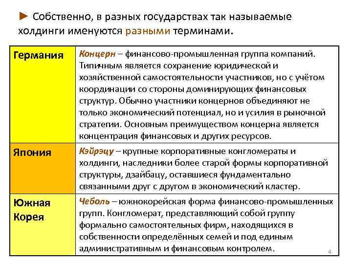 ► Собственно, в разных государствах так называемые холдинги именуются разными терминами. Германия Концерн –
